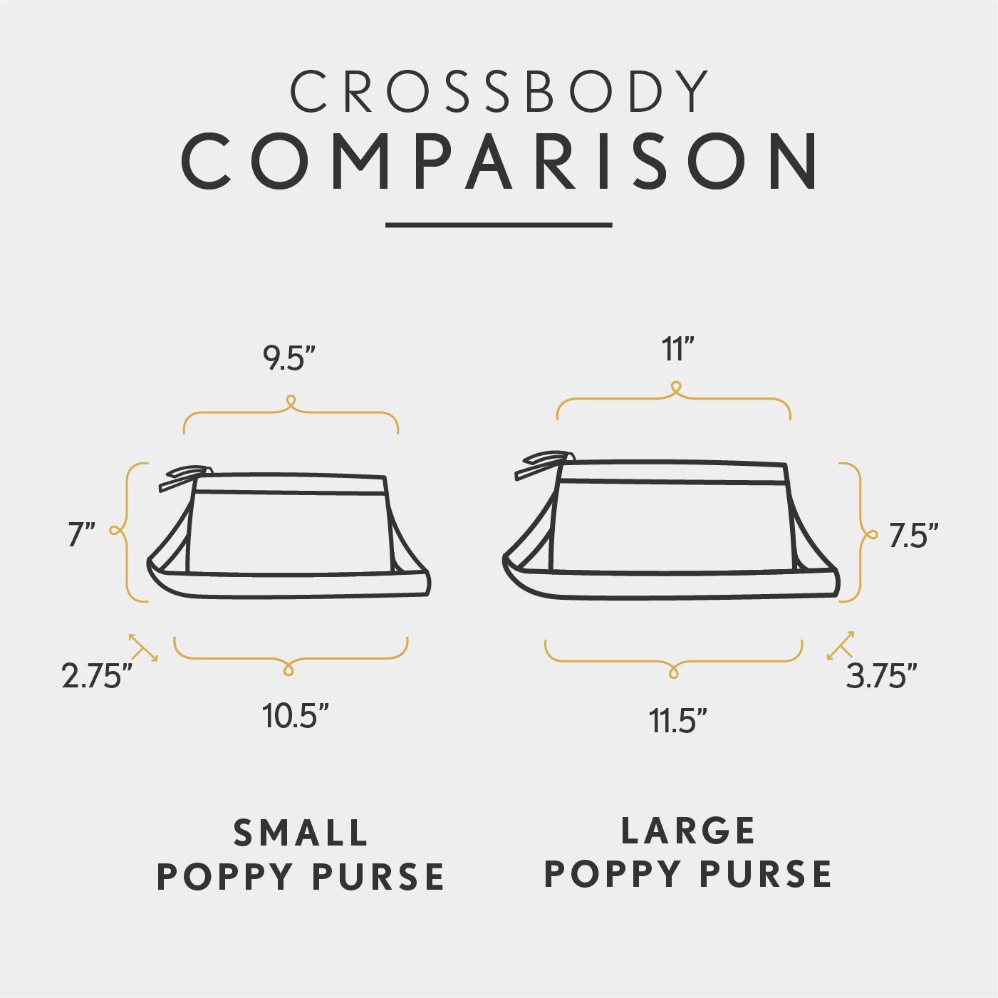 All Variants | infographic
